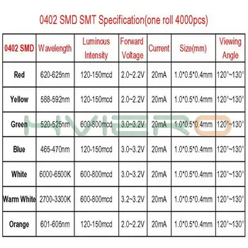 1000pcs SMD 2.0~3.2 V İLA SMT çip Programları Forumunda Bulunan Ultra Parlak beyaz kırmızı yeşil mavi sarı Pembe Turuncu diyot lamba ışık Diyot LED Yama