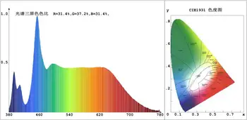 2 adet Süper Parlak 10W Watt Beyaz Tam Spektrum 45mil 380~780nm 900LM 9-12 V 900mA-1050mA Bitki İçin Işık Yayan Diyot LED Büyümek