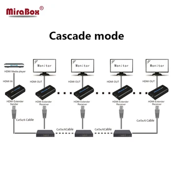 TV Projektör için IP üzerinden Tek bir Ağ Kablosu RJ-45 HDMI Extender üzerinden MiraBox 60m HDMI Extender Verici Cat 5 80/100/120