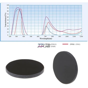 ZWB2 Ultraviyole UV Bant geçiren Filtre Çapı 20.5 mm 2 mm F28 Kalınlığı